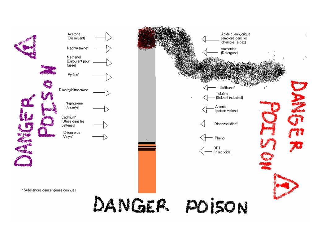 Exposé sur la cigarette